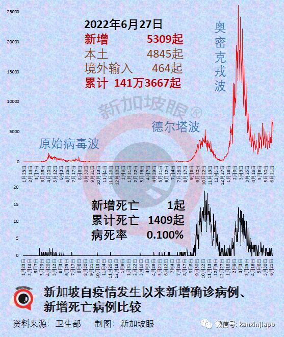 新加坡首例！一岁半幼儿感染新冠后因并发症不治身亡