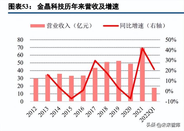 薄膜电池行业深度研究：薄膜电池，蓄势待发