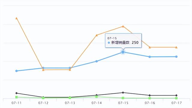 Shopee新品爆品 | Shopee在巴西开设了五个新配送中心