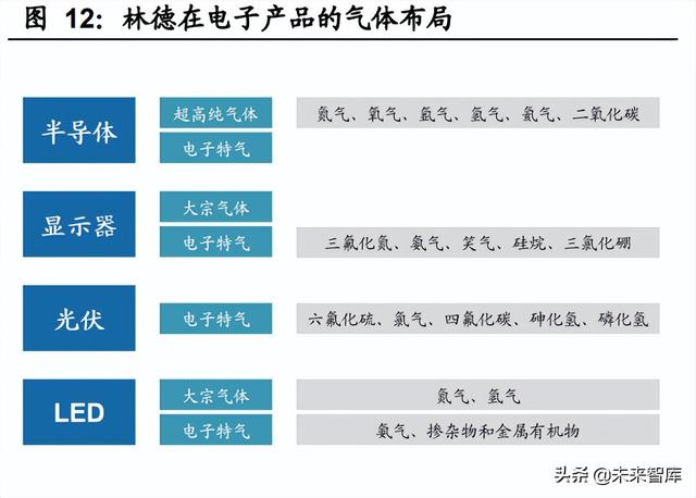 工业气体行业专题报告：林德是如何从设备转型气体的？