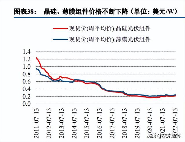 薄膜电池行业深度研究：薄膜电池，蓄势待发