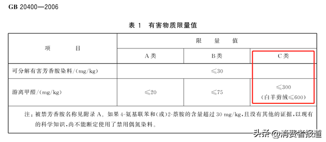 家居品牌芝华仕陷“甲醛”争议：企业出具的检测报告存疑，专家称不符合A类标准