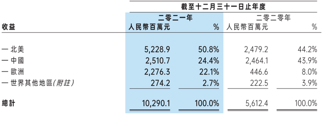 药明系转移海外