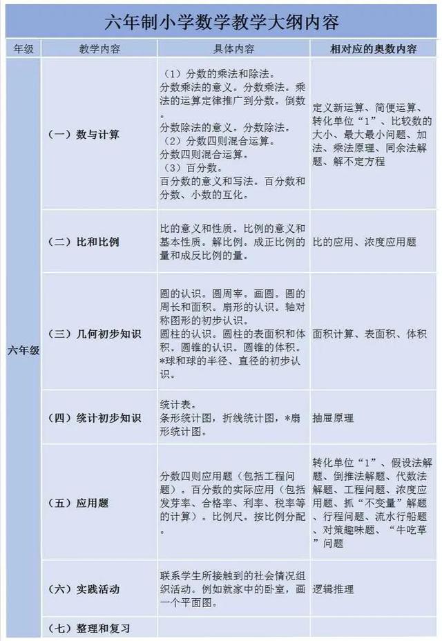 这套火了21年的数学教辅，让暑假一天都不浪费