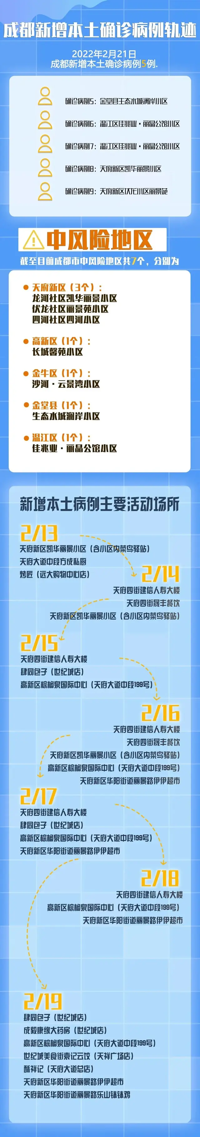 四川疾控最新提示：员工不带病上班，从严管控大型活动等聚集性活动