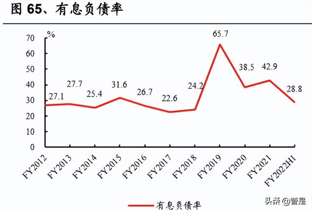 化妆品行业L'OCCITANE研究报告：积极求变的全球天然个护集团