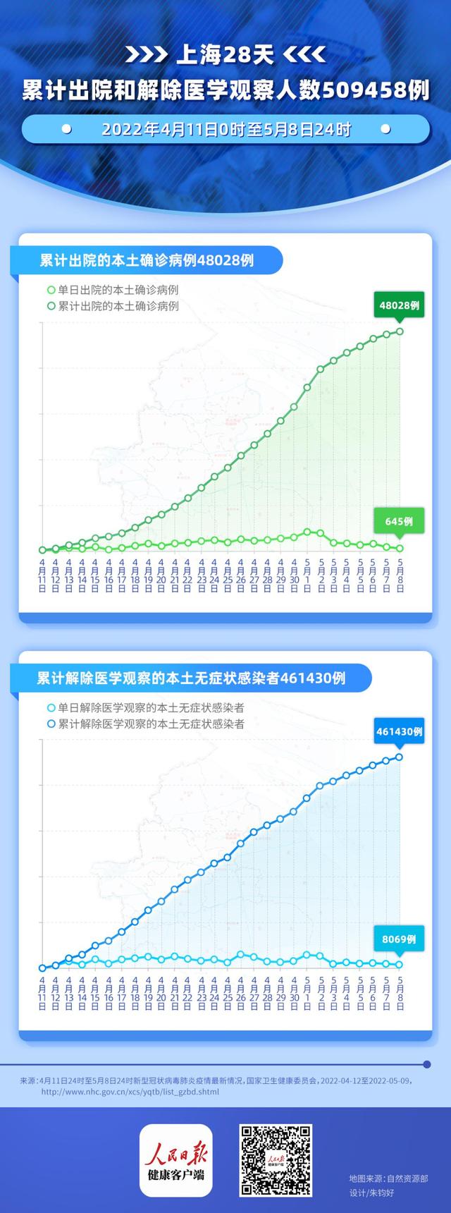 北京17个区今日起“分区单双日”核酸检测