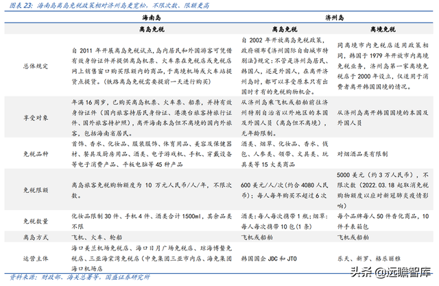 免税龙头，中国中免：一骑绝尘，采购+物流+渠道构筑壁垒