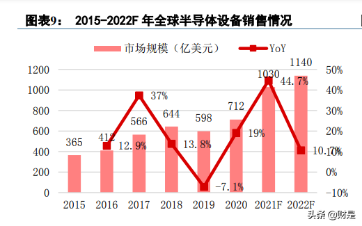 神工股份研究报告：单晶硅材料更上一台阶，新业务打开成长空间