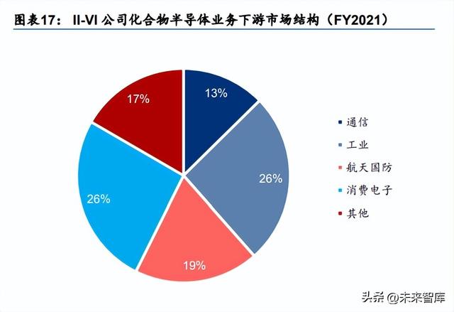 光芯片行业深度研究：光电子产业国产化的下一站