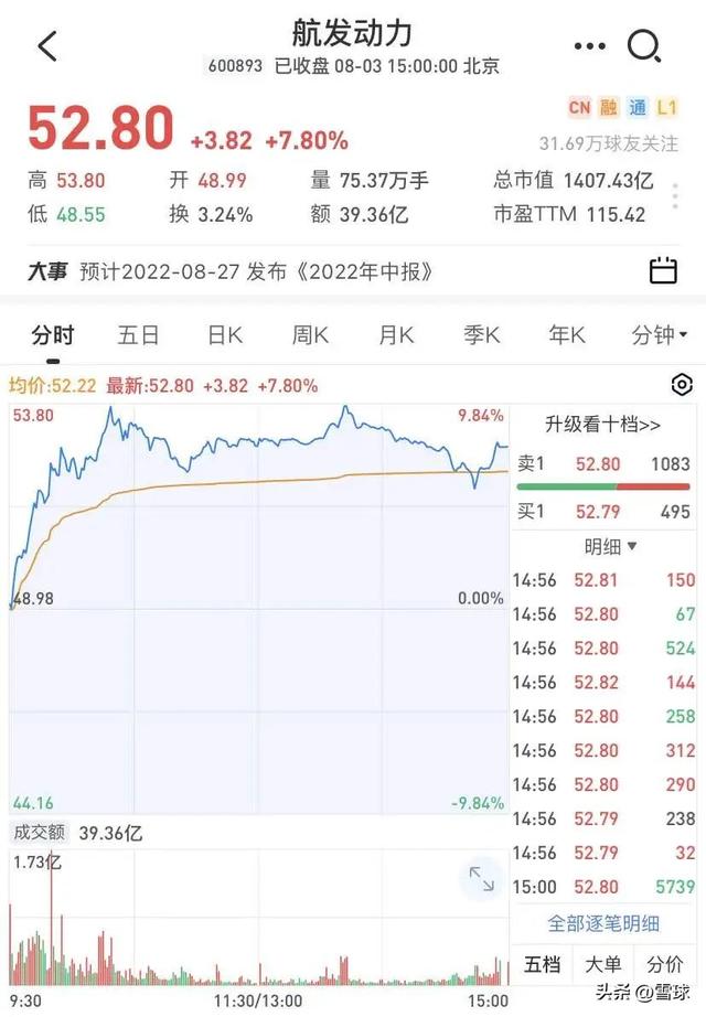 午后突然跳水！张坤再出手，外资狂扫货！“股王”怎么了？