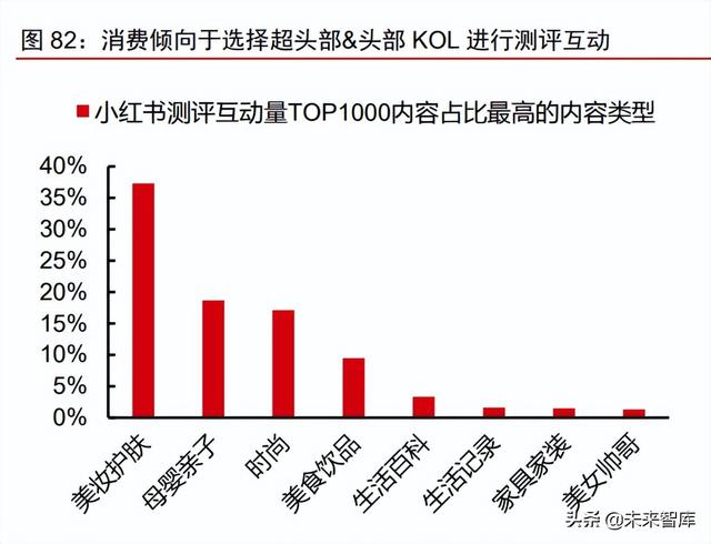 美妆及化妆品原料行业深度专题：原料江湖，谁主沉浮（下）