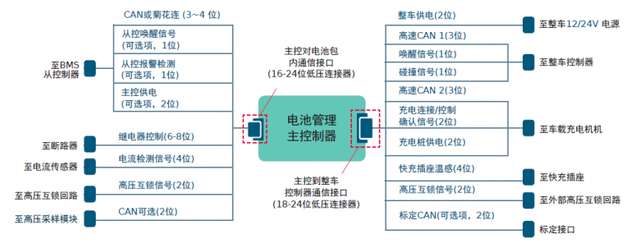 Molex莫仕汽车连接器解决方案 | 新能源电池包（Battery Pack)