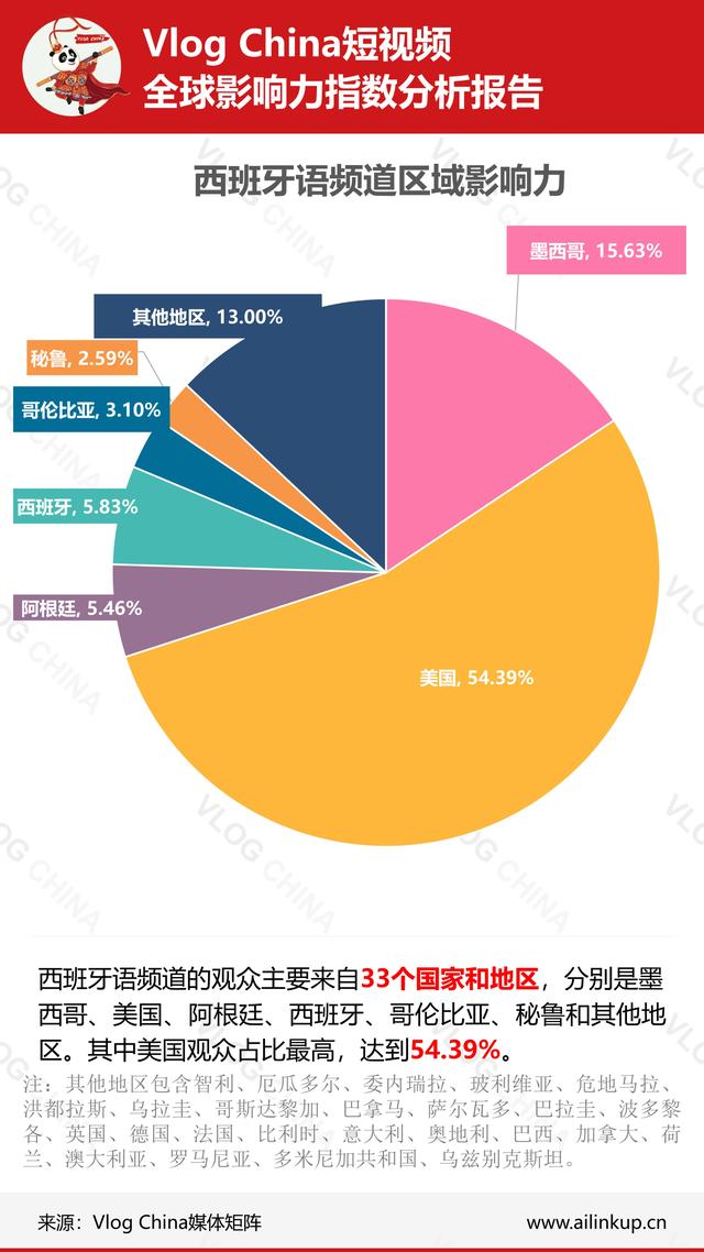 国内短视频在海外影响如何？上周真实数据让你一目了然