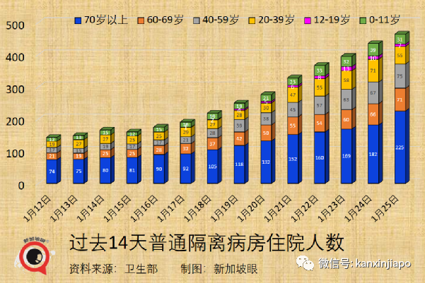 新加坡今增4832起，多国新增病例破纪录！与辉瑞同系，中国首款mRNA疫苗免疫反应高达95%