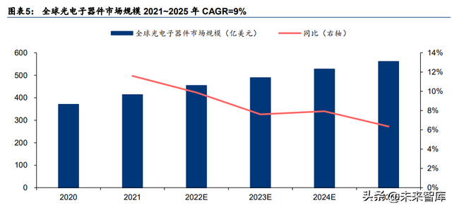 光芯片行业深度研究：光电子产业国产化的下一站