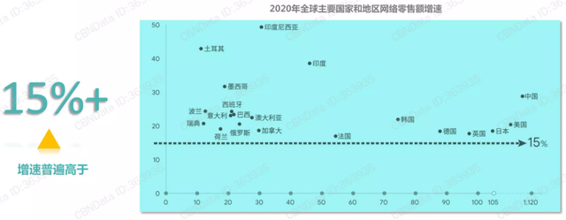 2022年，跨境电商的万亿蛋糕怎么吃？