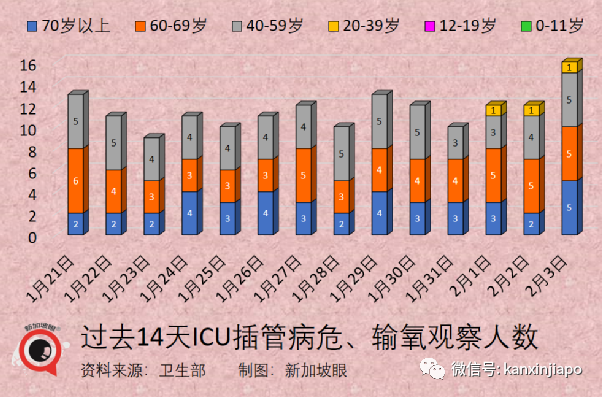 新加坡飙涨创新高，有部长和次长确诊；专家称可进一步开放，室外不需戴口罩，聚会不限人数