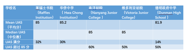 从不补习，却考上了GEP和剑桥大学！这个新加坡学霸怎么做到的？