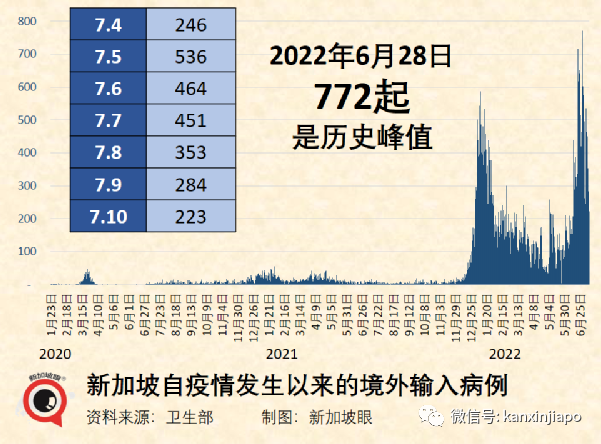 新加坡本波疫情两天后或达最高峰！西安、京沪接连出现BA.5本土病例