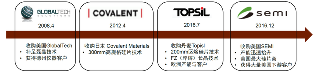 中金 | 半导体材料系列：复盘硅片产业变迁，展望国产化发展机遇