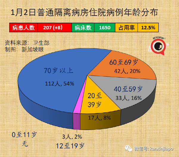 奥密克戎正逐渐成为新加坡主流病毒，卫生部长：疫情相对稳定但仍要警惕