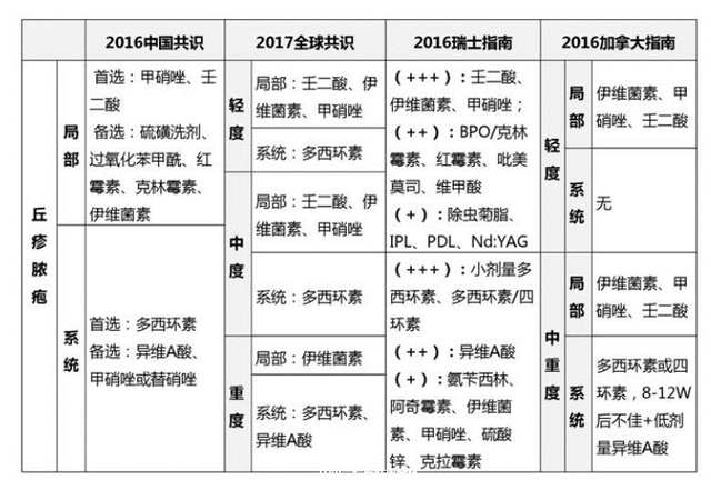 开课了！教你皮肤“发炎”看部位