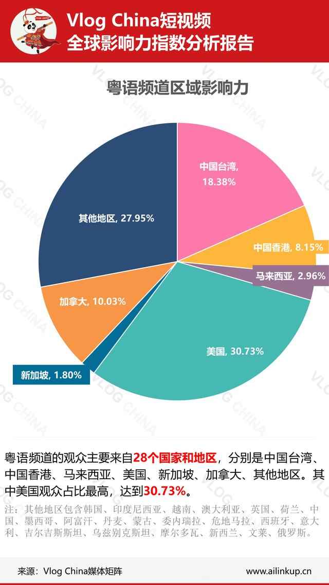 国内短视频在海外影响如何？上周真实数据让你一目了然