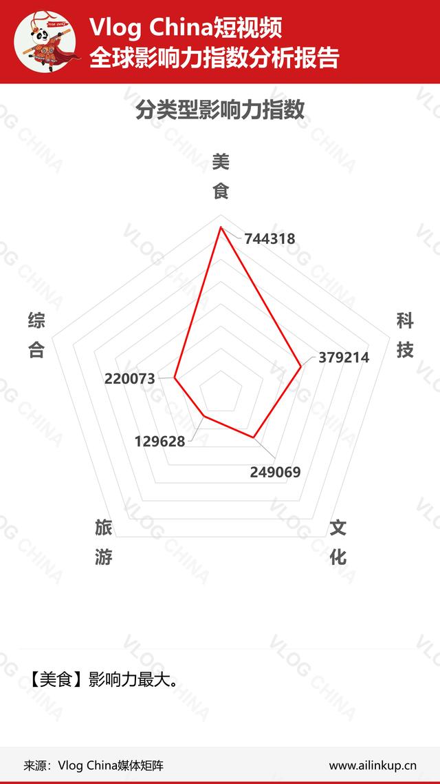 国内短视频在海外影响如何？上周真实数据让你一目了然