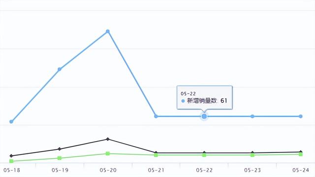 Shopee新品爆品 | Shopee在巴西开设了五个新配送中心