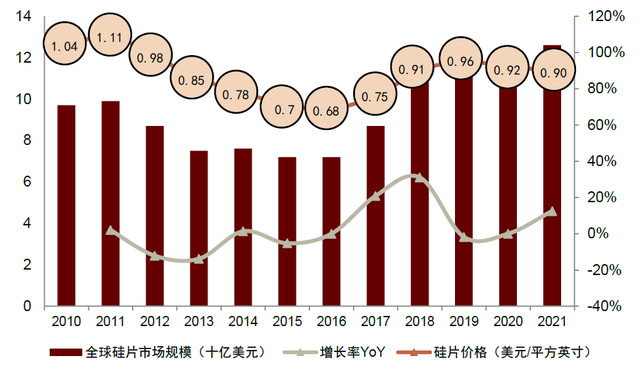 中金 | 半导体材料系列：复盘硅片产业变迁，展望国产化发展机遇