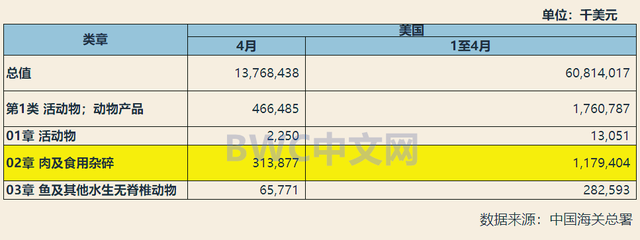 6480亿美债被抛,56万吨猪肉​运抵中国,美农民拿猪蹄换美元或终结