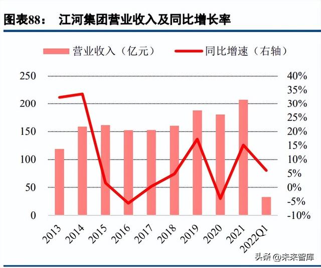 薄膜电池行业深度研究：薄膜电池，蓄势待发