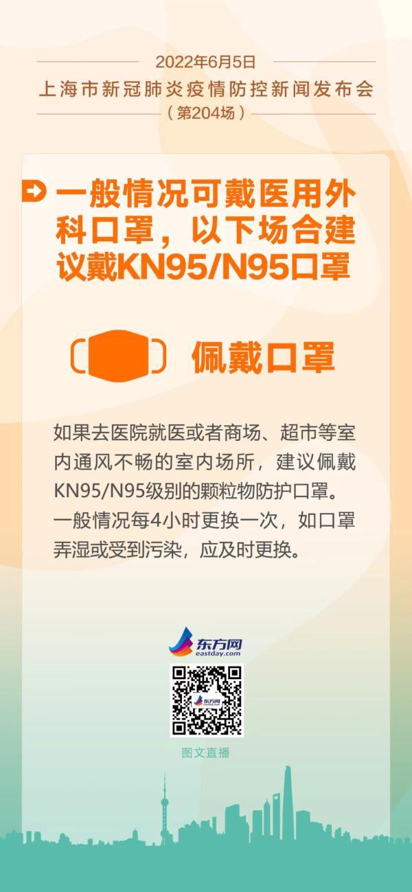 上海新增4+4！更多人复工复产复学，测核酸、戴口罩、存抗原都有最新提醒→