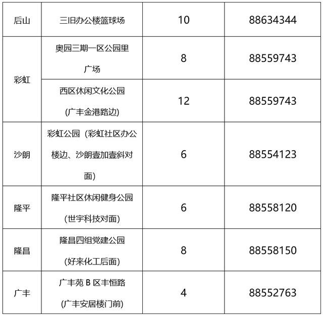 紧急叫停！涉疫火龙果、车厘子流入这些地方→