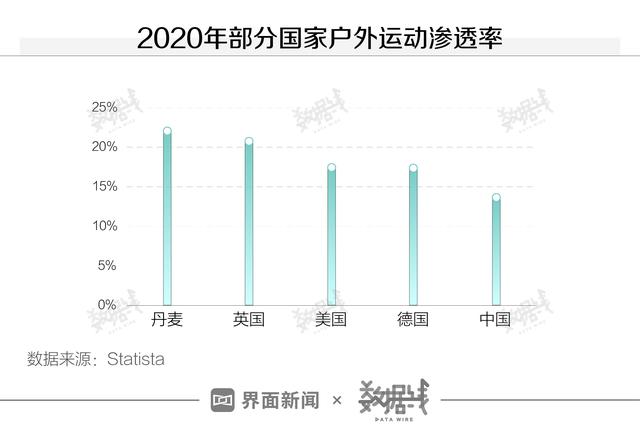 数据 | 高端自行车还能火多久？