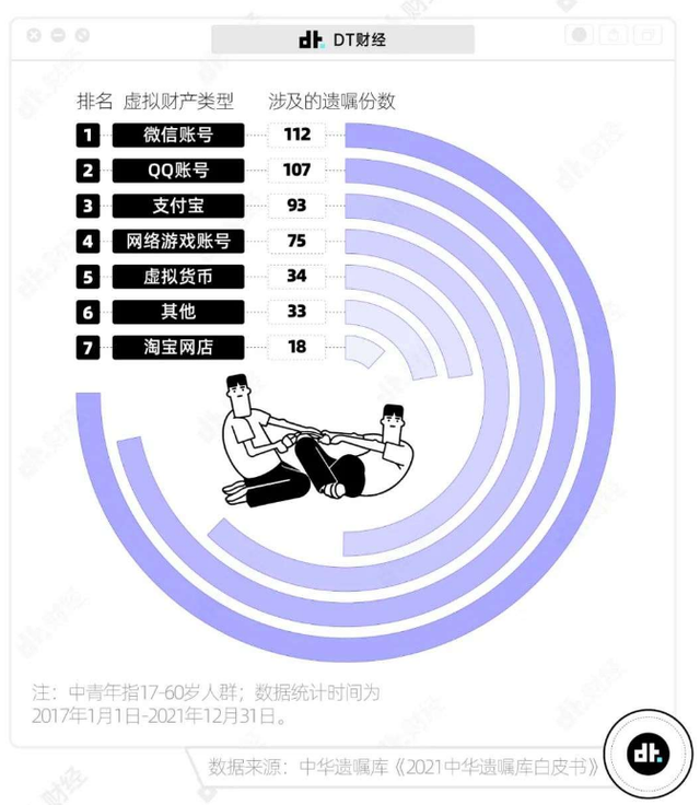 游戏账号、微博B站、语音视频…00后的遗嘱里都有什么？