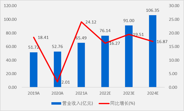 卤味龙头绝味食品