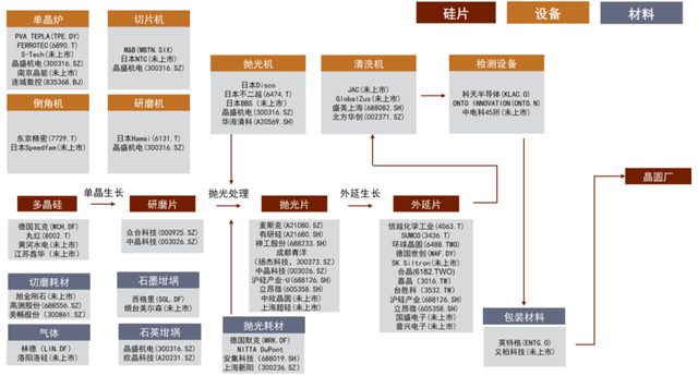 中金 | 半导体材料系列：复盘硅片产业变迁，展望国产化发展机遇