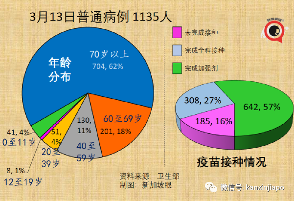 新加坡增9042+8，政府再宣放宽新政策；张文宏：这些准备都没做，能躺平吗？