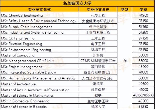留学热点｜新加坡、香港、澳门23 Spring课程汇总