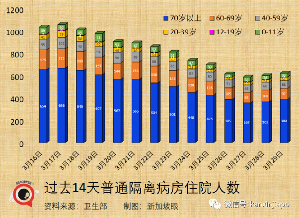 王乙康谈及何时取消合力追踪；三周内，新加坡新增病例有望降至三位数