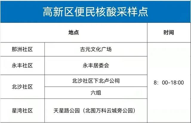 中山新增2例无症状感染者！这些场所暂停营业！珠海疾控紧急提醒！