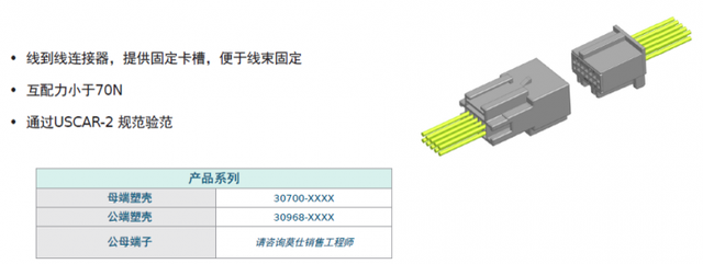 Molex莫仕汽车连接器解决方案 | 新能源电池包（Battery Pack)