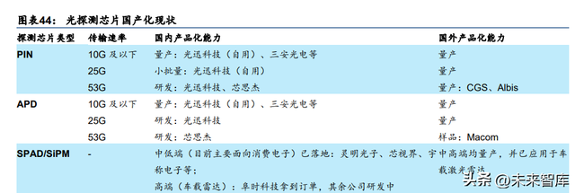 光芯片行业深度研究：光电子产业国产化的下一站