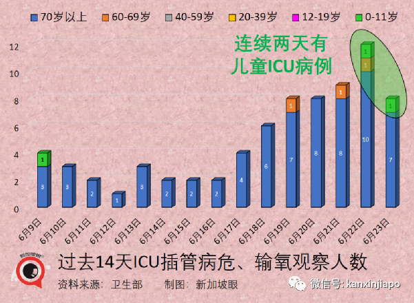 新加坡早就不检测新冠了，为何天天还有新增病例？