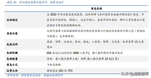 免税龙头，中国中免：一骑绝尘，采购+物流+渠道构筑壁垒