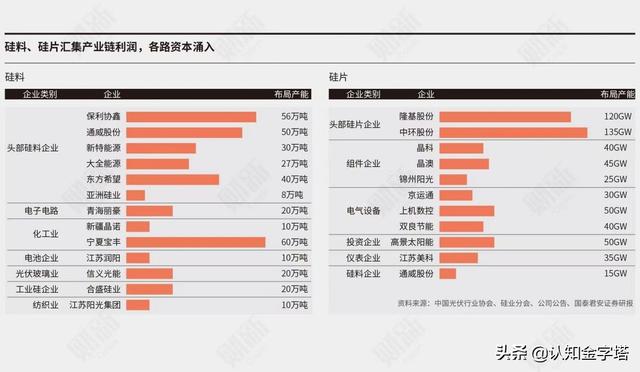 2022年，中国哪些产业迎来高光时刻？如何抓住机会？