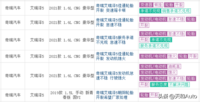 奇瑞艾瑞泽5的用户集体投诉事件关联佳通轮胎，谁能来解释一下？