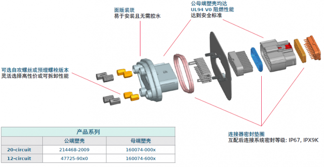 Molex莫仕汽车连接器解决方案 | 新能源电池包（Battery Pack)